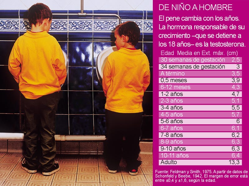Cuanto le mide a un chico de 13 anos Cuanto le mide a un chico de 13 anos